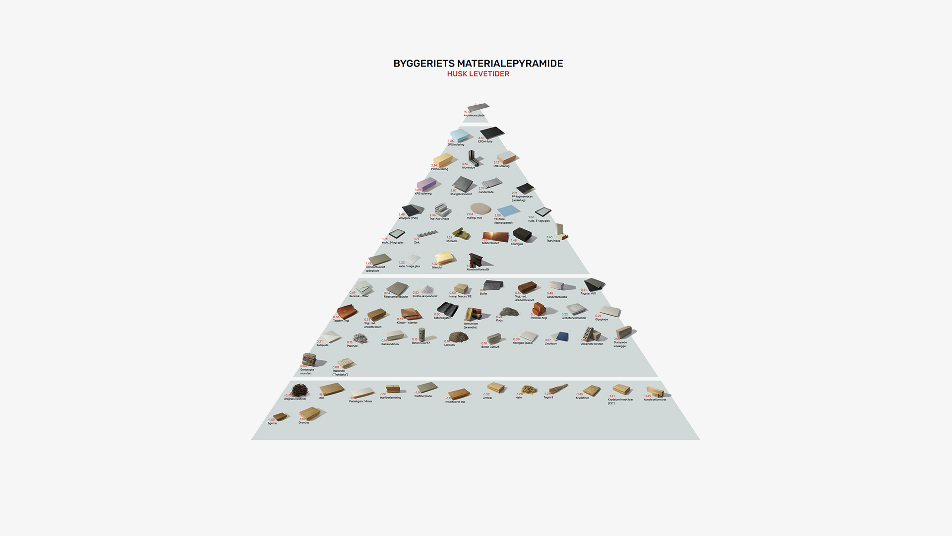 The Construction Material Pyramid is interactive